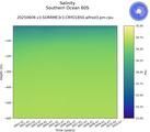 Time series of Southern Ocean 60S Salinity vs depth